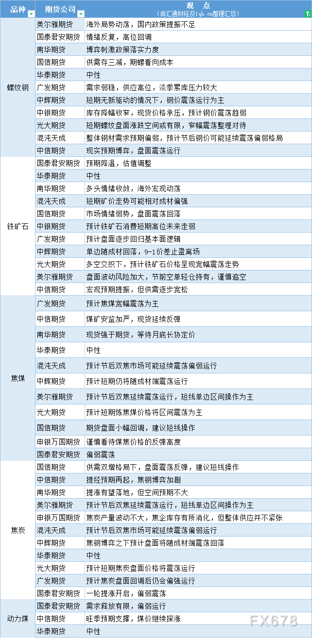  讯——期货公司不雅观点汇总一张图：6月26日黑色系(螺纹钢、焦煤、焦炭、铁矿石、动力煤等) 