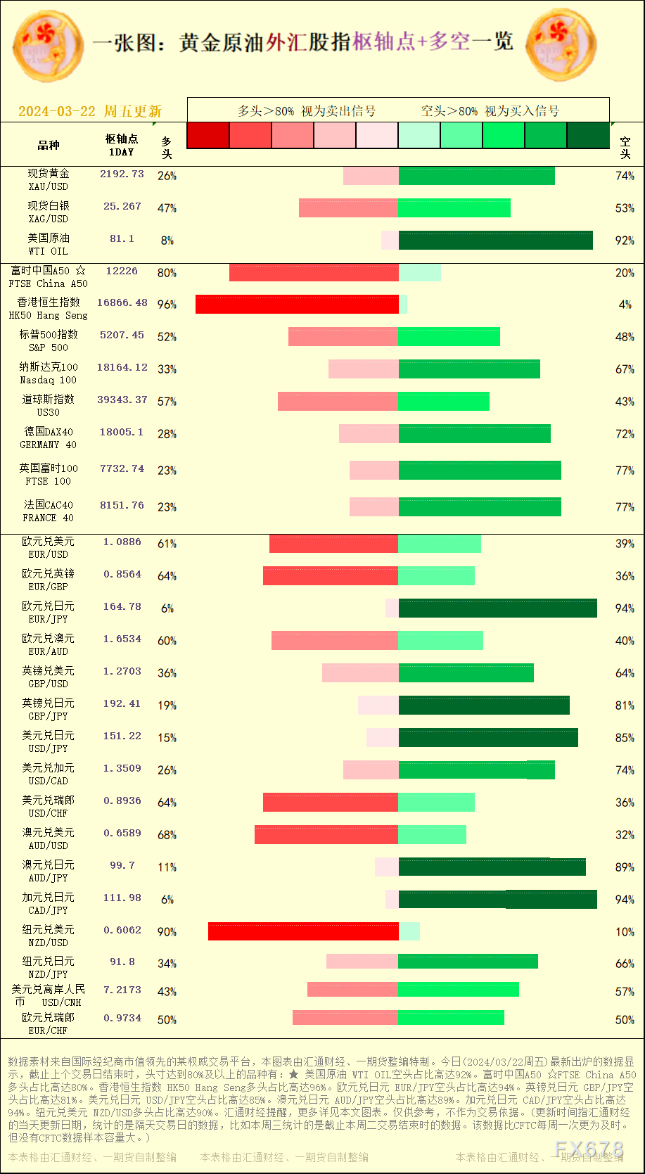 澳元兑日元 AUD/JPY空头占比高达89%